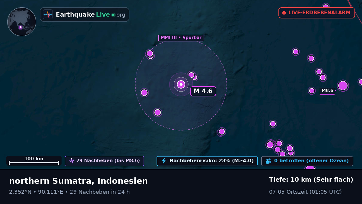 Indischer Ozean (Indonesien)