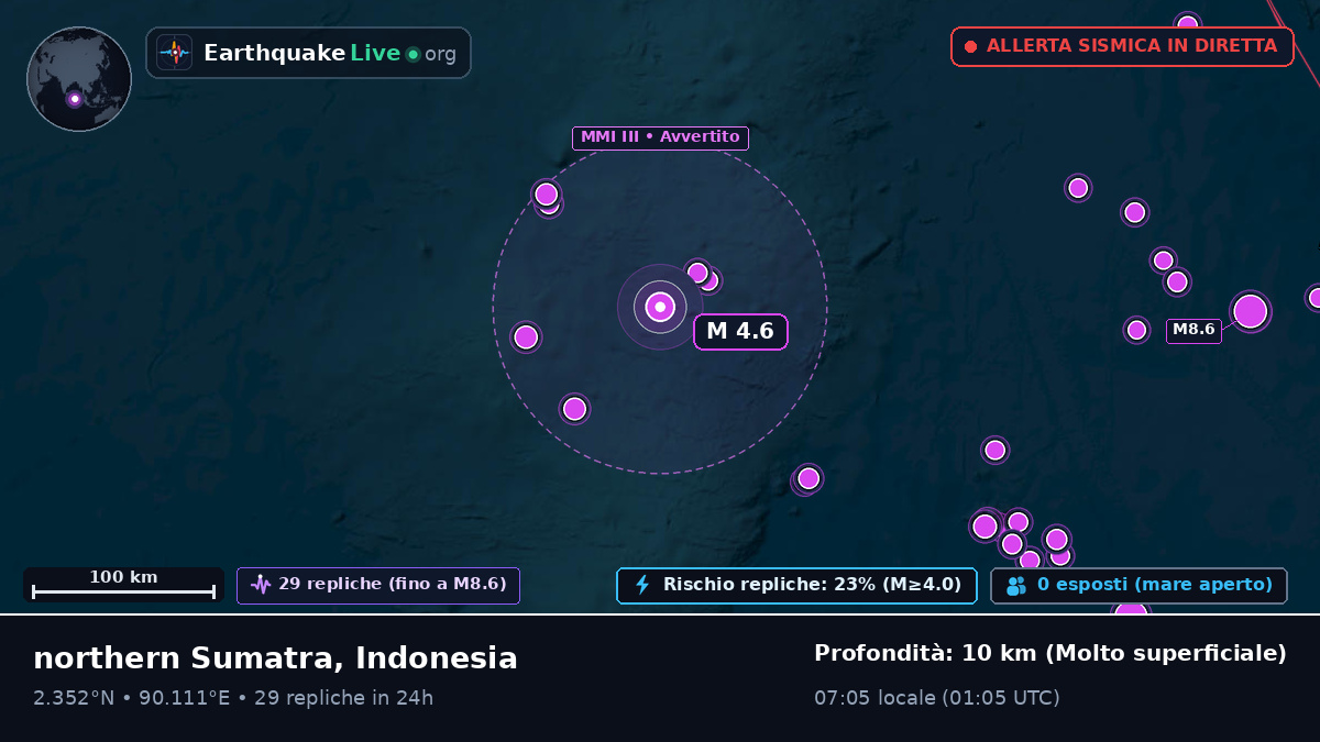 Oceano Indiano (Indonesia)