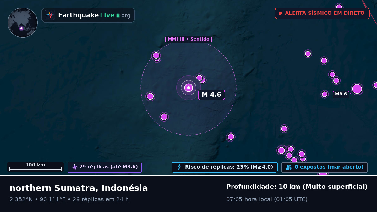 Oceano Índico (Indonésia)