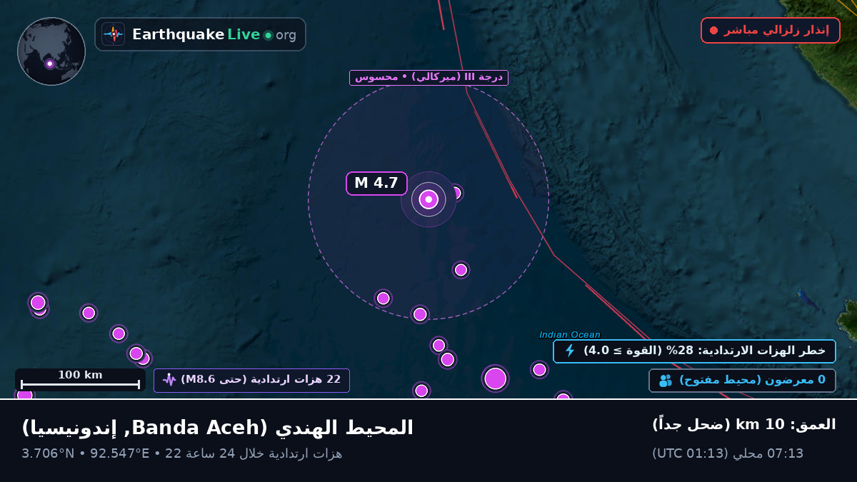 المحيط الهندي (إندونيسيا)