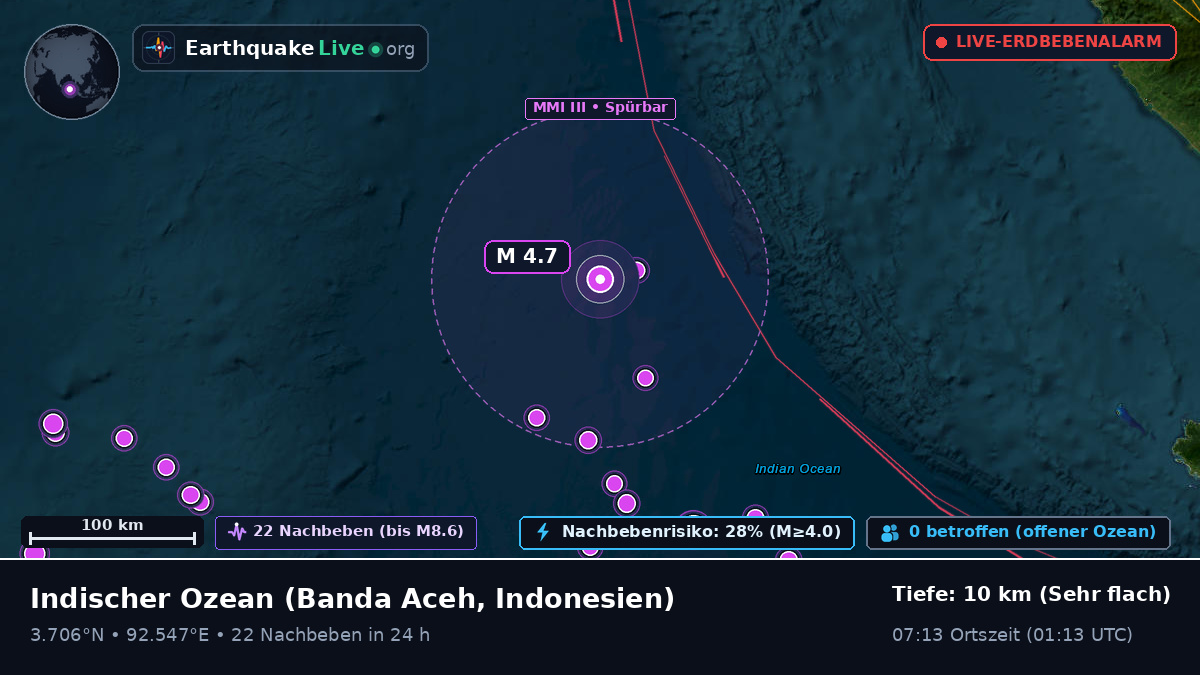 Indischer Ozean (Indonesien)