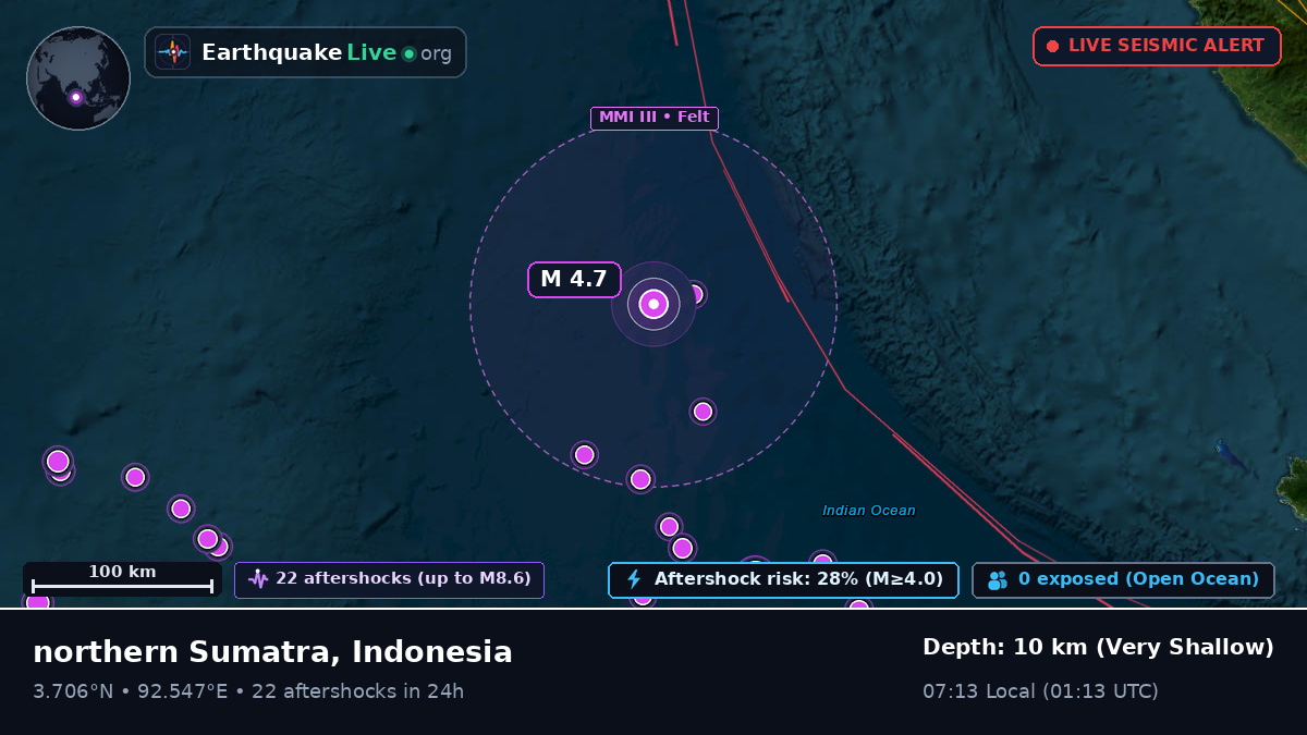 Indian Ocean (Indonesia)