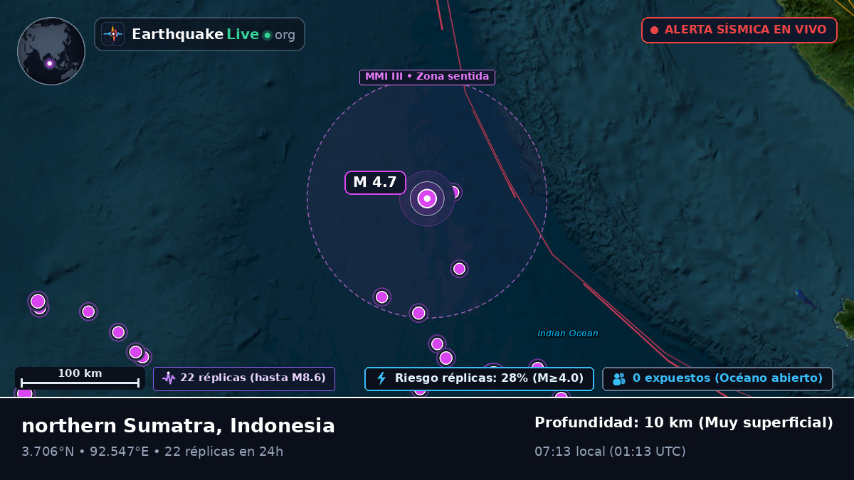 Océano Índico (Indonesia)