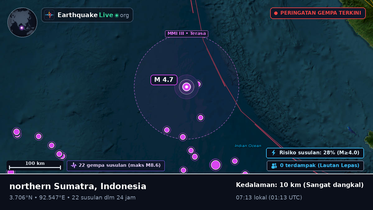 Samudra Hindia (Indonesia)