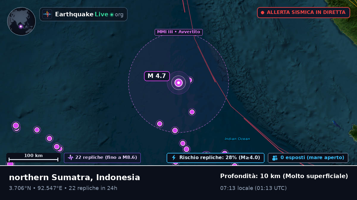 Oceano Indiano (Indonesia)