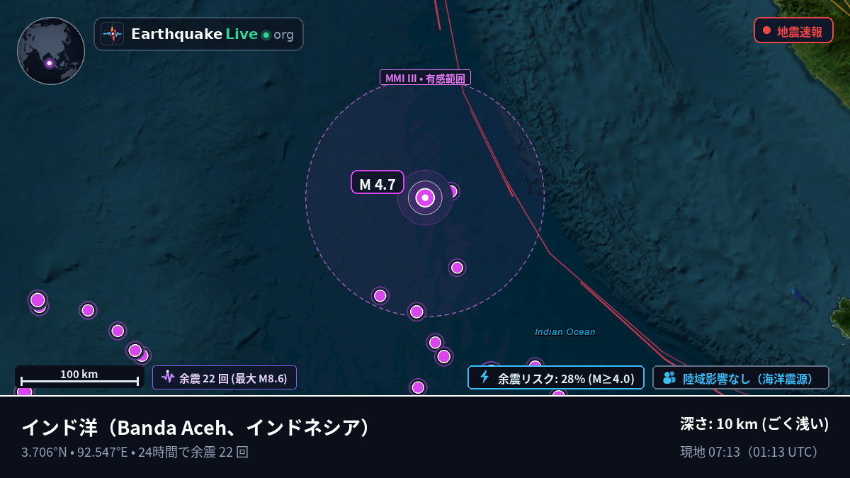 インド洋 (インドネシア)