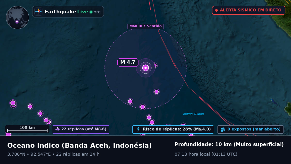 Oceano Índico (Indonésia)