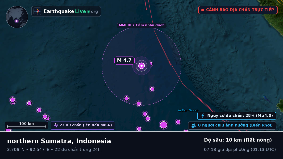 Ấn Độ Dương (Indonesia)