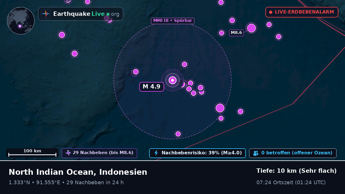 Indischer Ozean (Indonesien)