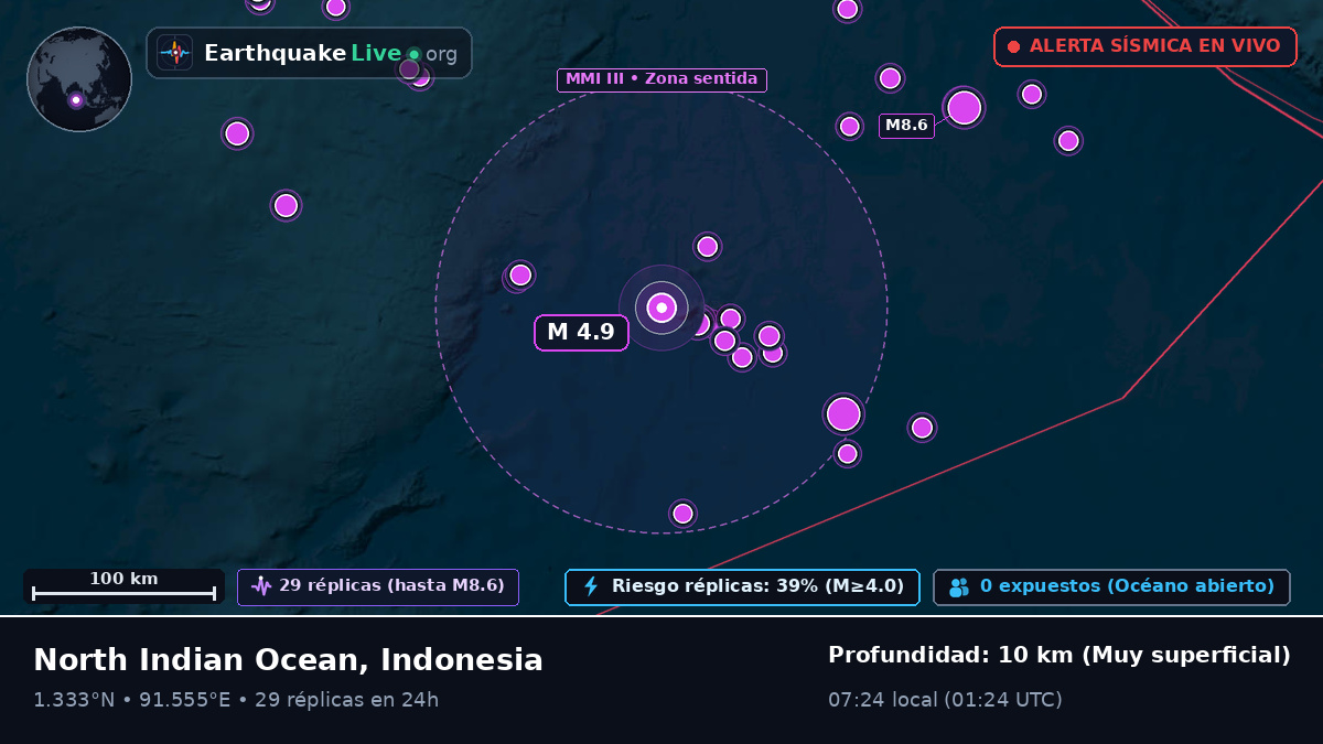 Océano Índico (Indonesia)