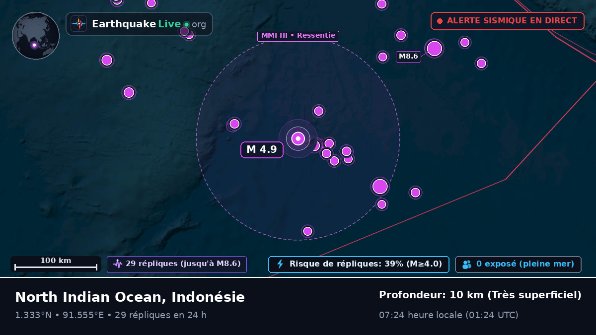 Océan Indien (Indonésie)