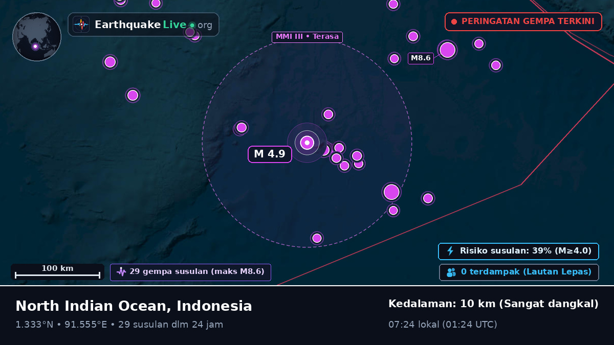 Samudra Hindia (Indonesia)