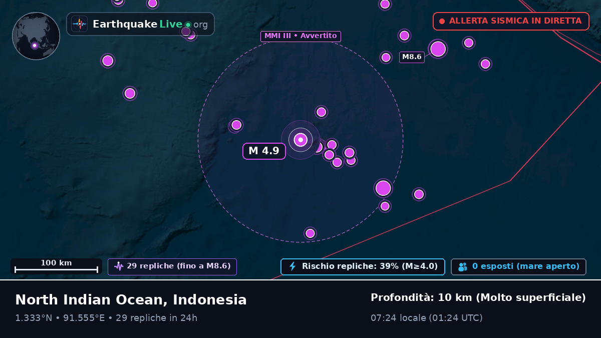 Oceano Indiano (Indonesia)