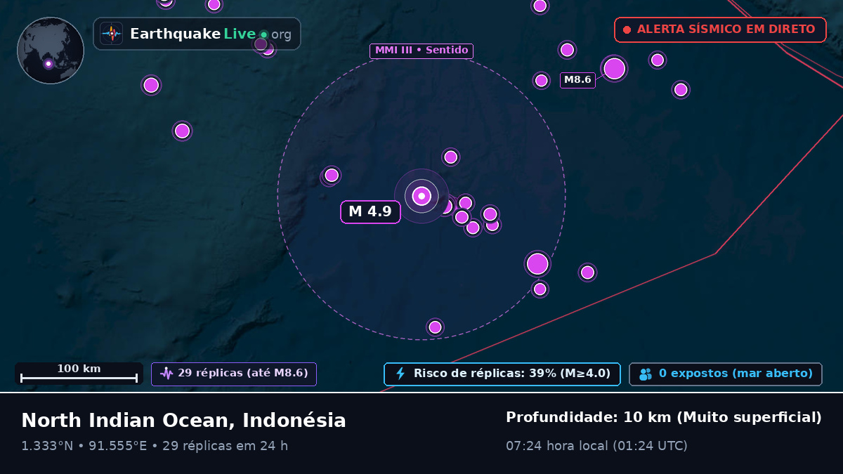 Oceano Índico (Indonésia)
