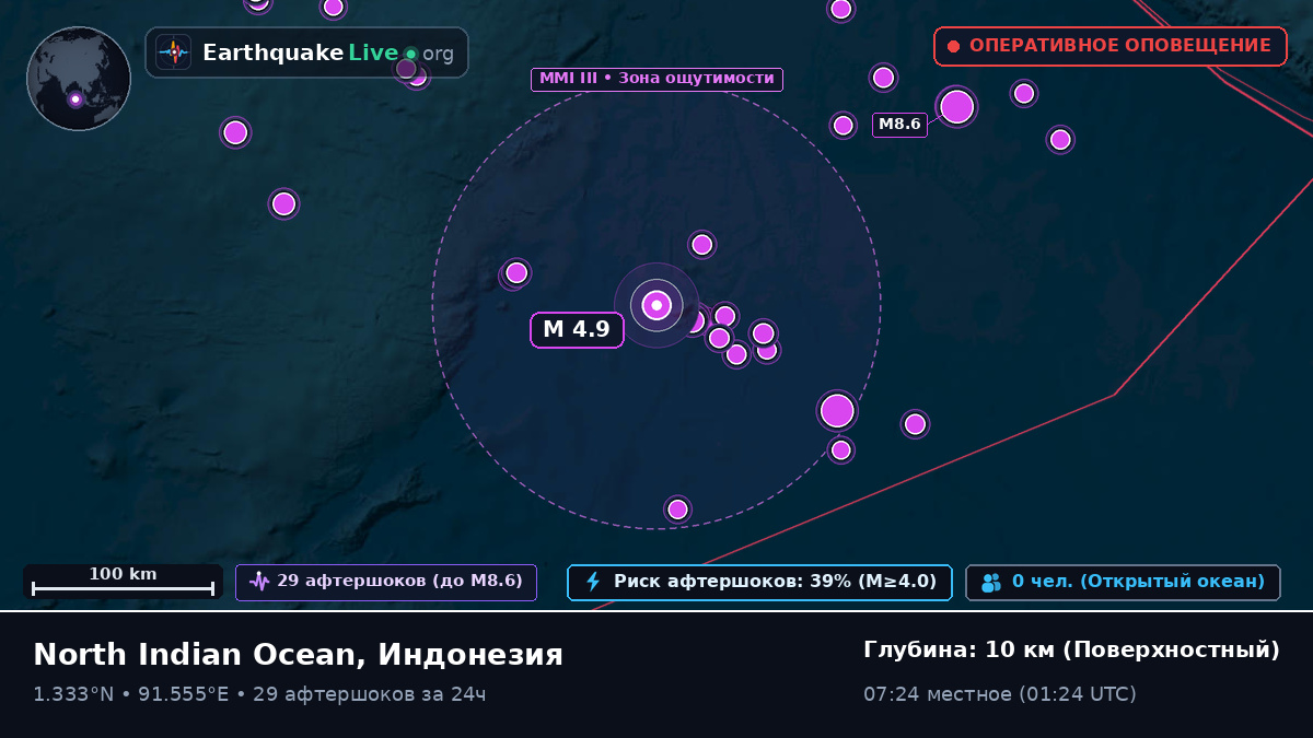 Индийский океан (Индонезия)