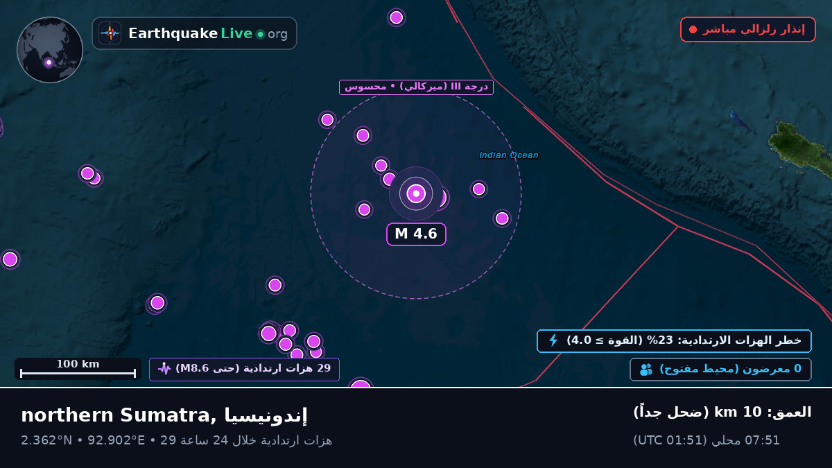 المحيط الهندي (إندونيسيا)