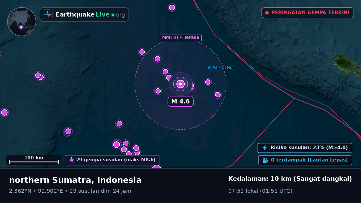 Samudra Hindia (Indonesia)