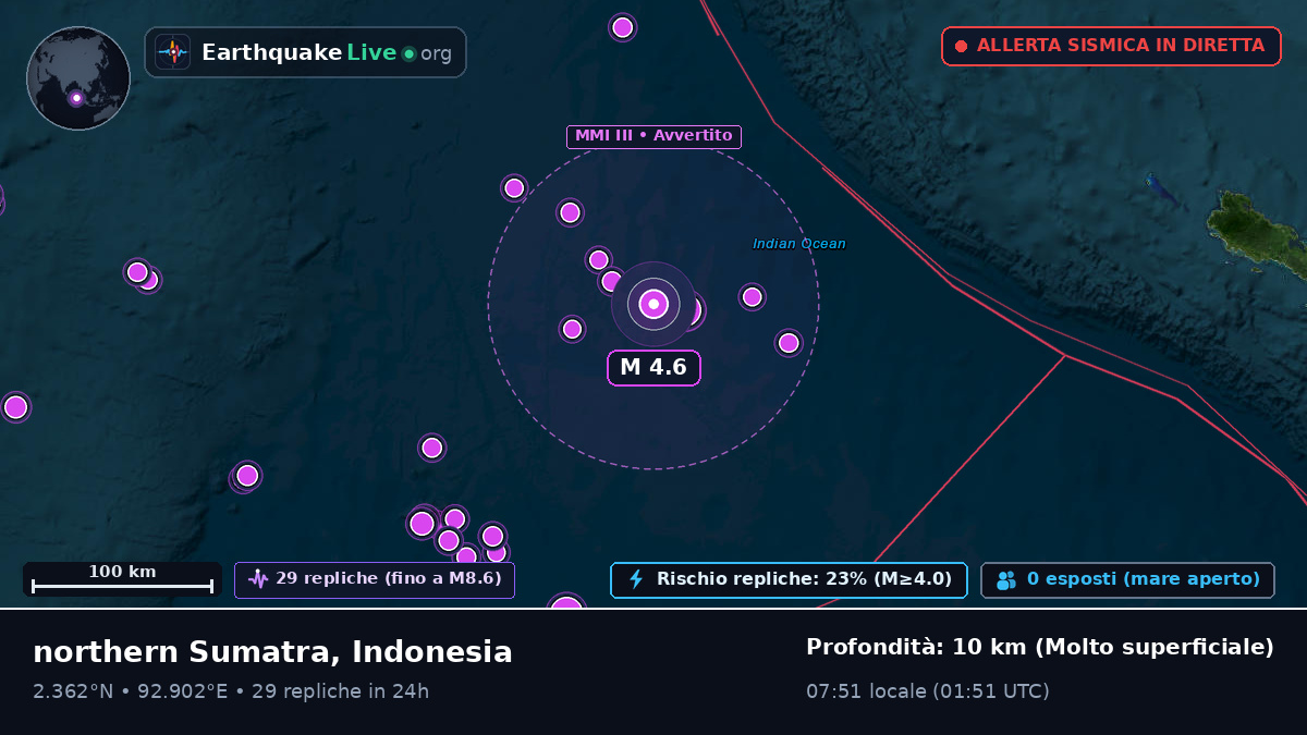 Oceano Indiano (Indonesia)