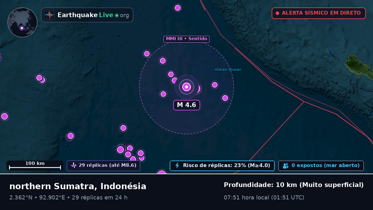 Oceano Índico (Indonésia)