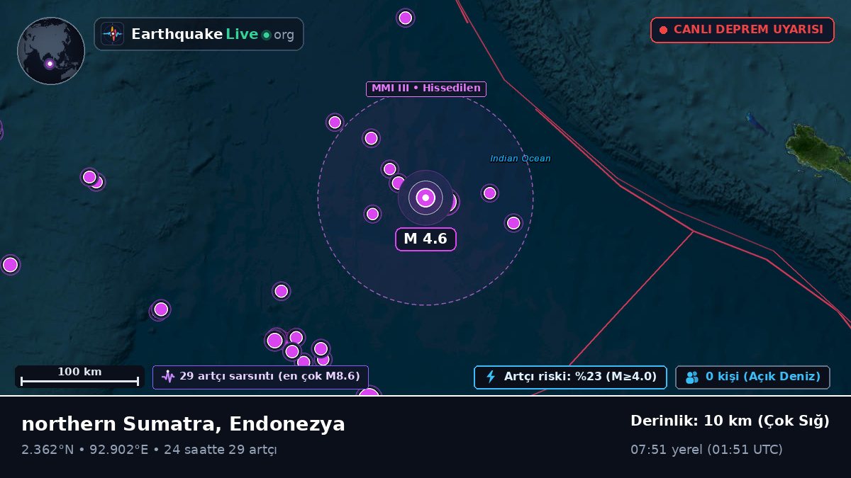 Hint Okyanusu (Endonezya)
