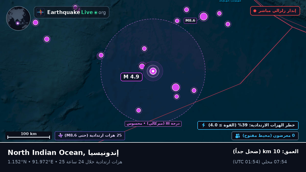 المحيط الهندي (إندونيسيا)