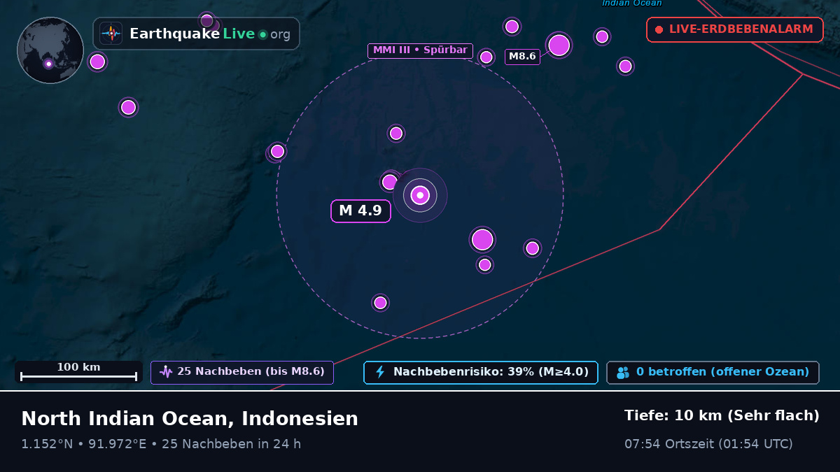 Indischer Ozean (Indonesien)