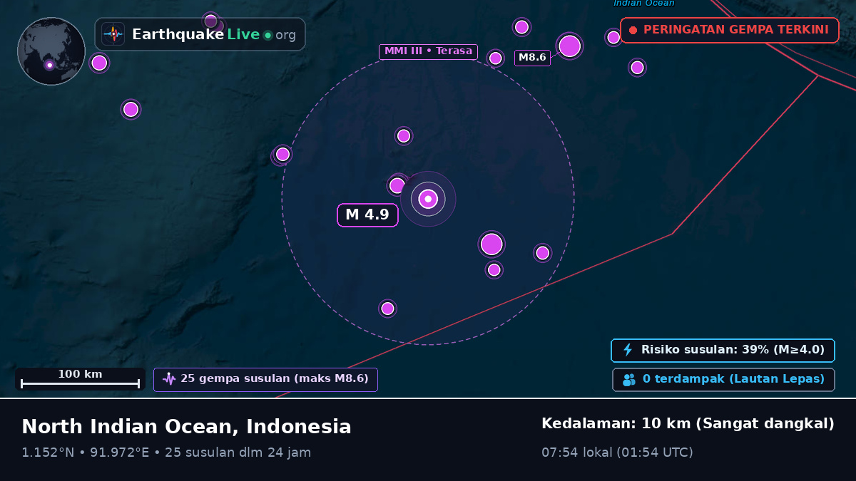 Samudra Hindia (Indonesia)