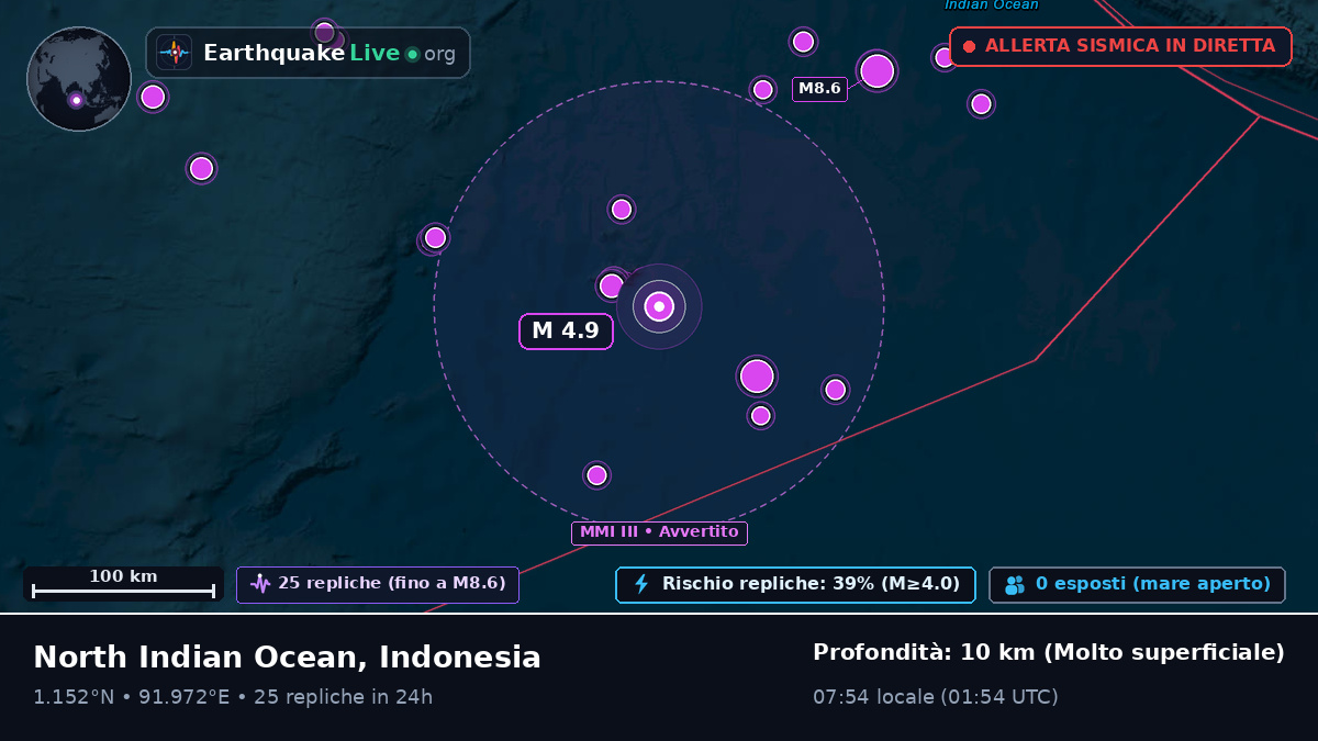 Oceano Indiano (Indonesia)