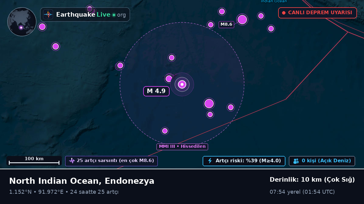 Hint Okyanusu (Endonezya)