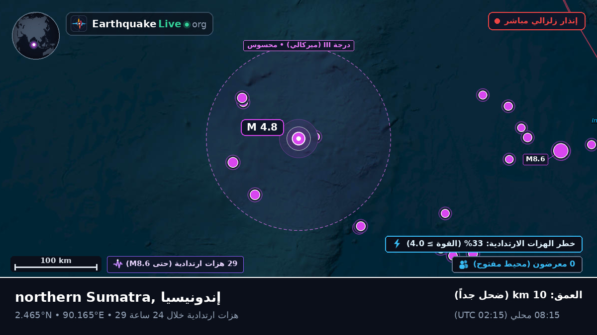 المحيط الهندي (إندونيسيا)