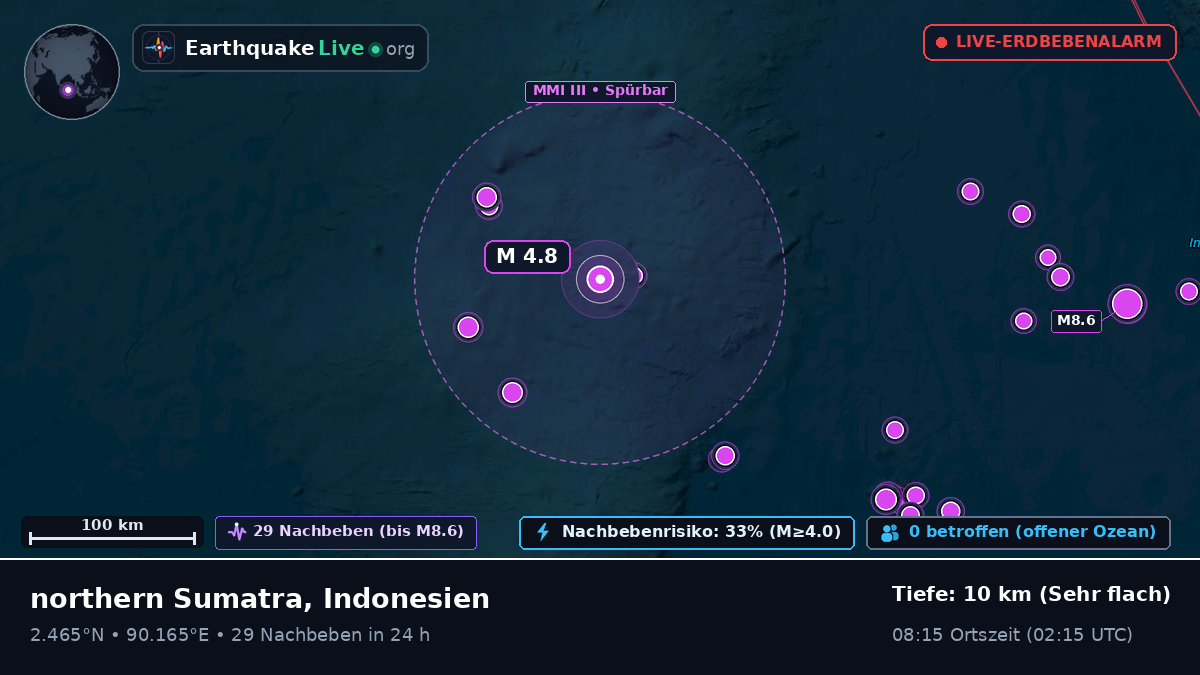 Indischer Ozean (Indonesien)