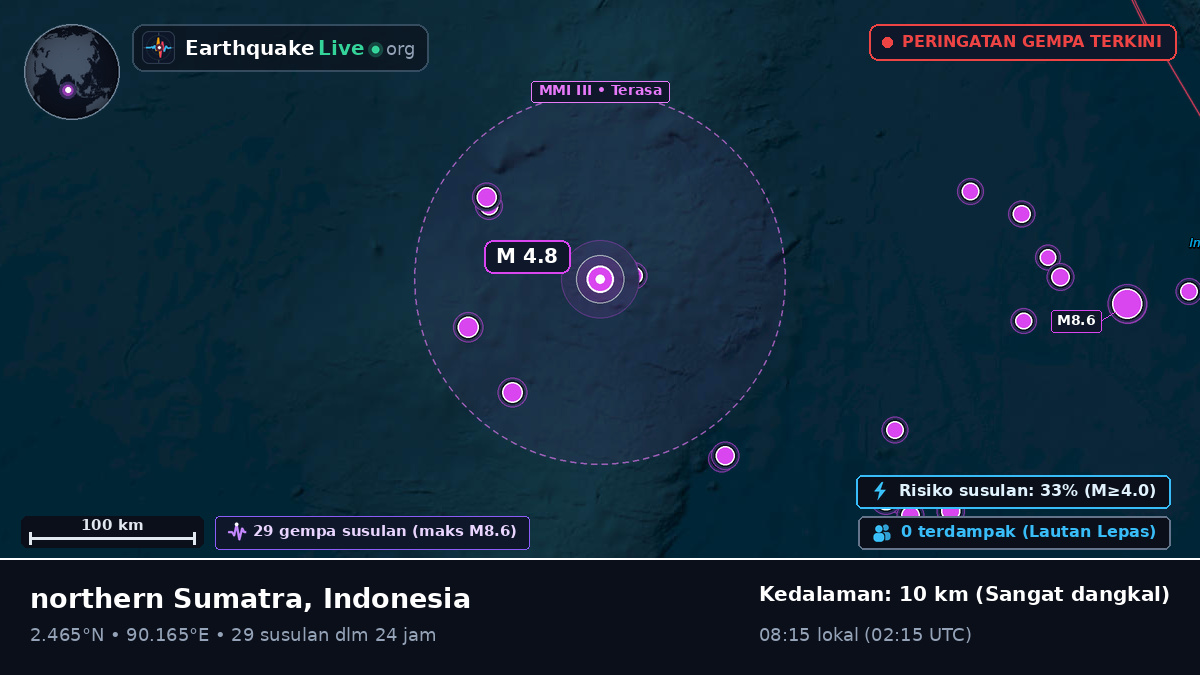 Samudra Hindia (Indonesia)