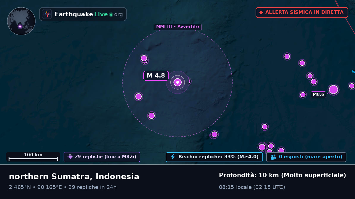 Oceano Indiano (Indonesia)