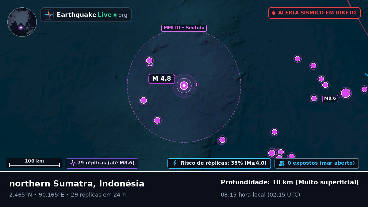 Oceano Índico (Indonésia)
