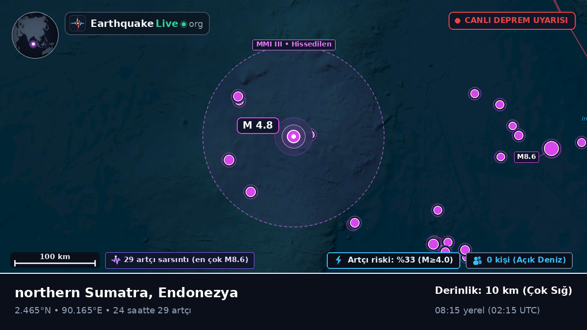 Hint Okyanusu (Endonezya)