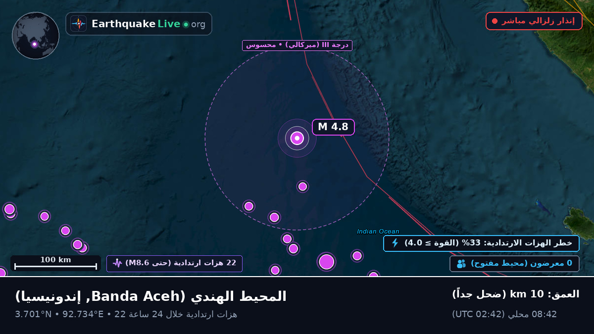 المحيط الهندي (إندونيسيا)