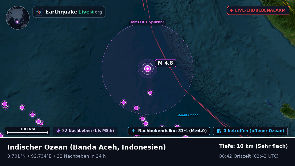 Indischer Ozean (Indonesien)