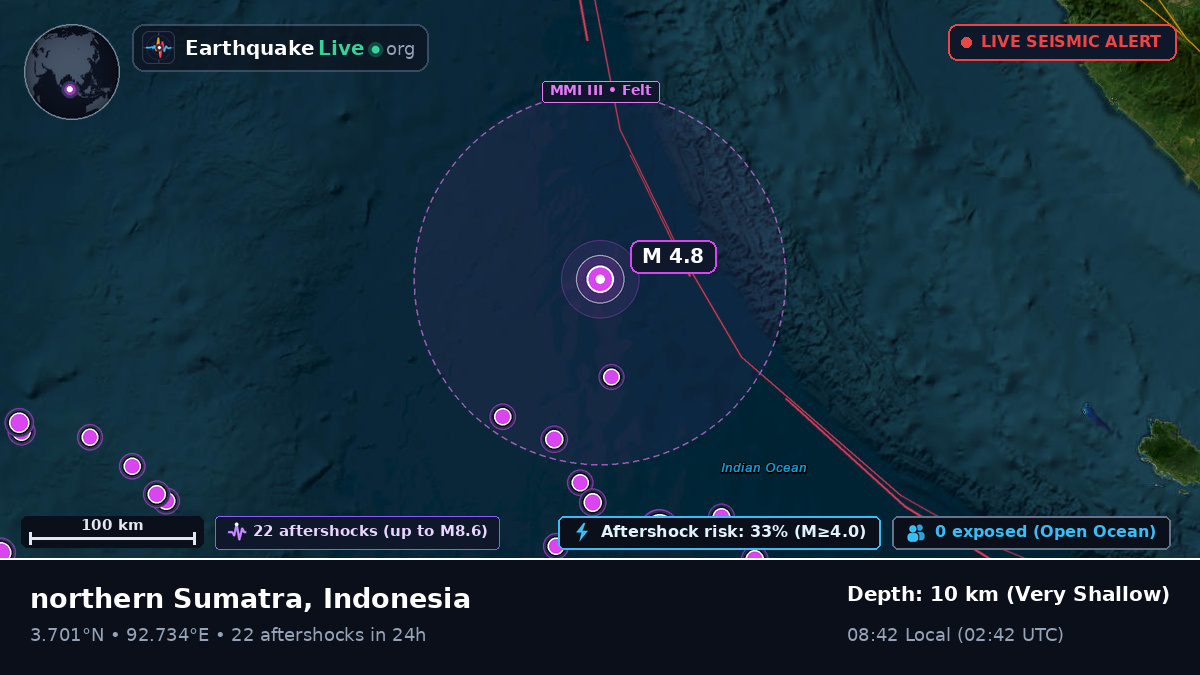 Indian Ocean (Indonesia)