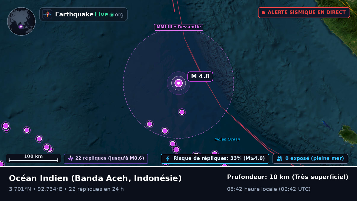 Océan Indien (Indonésie)