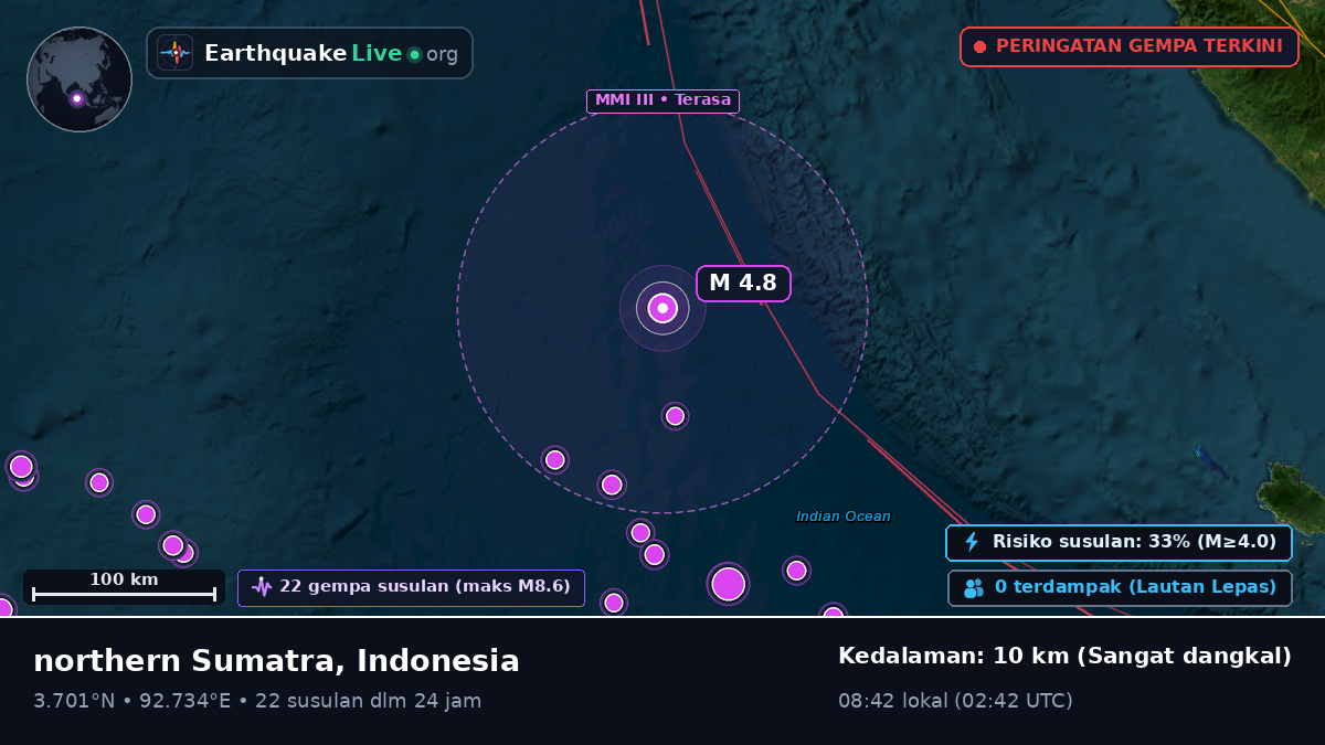 Samudra Hindia (Indonesia)