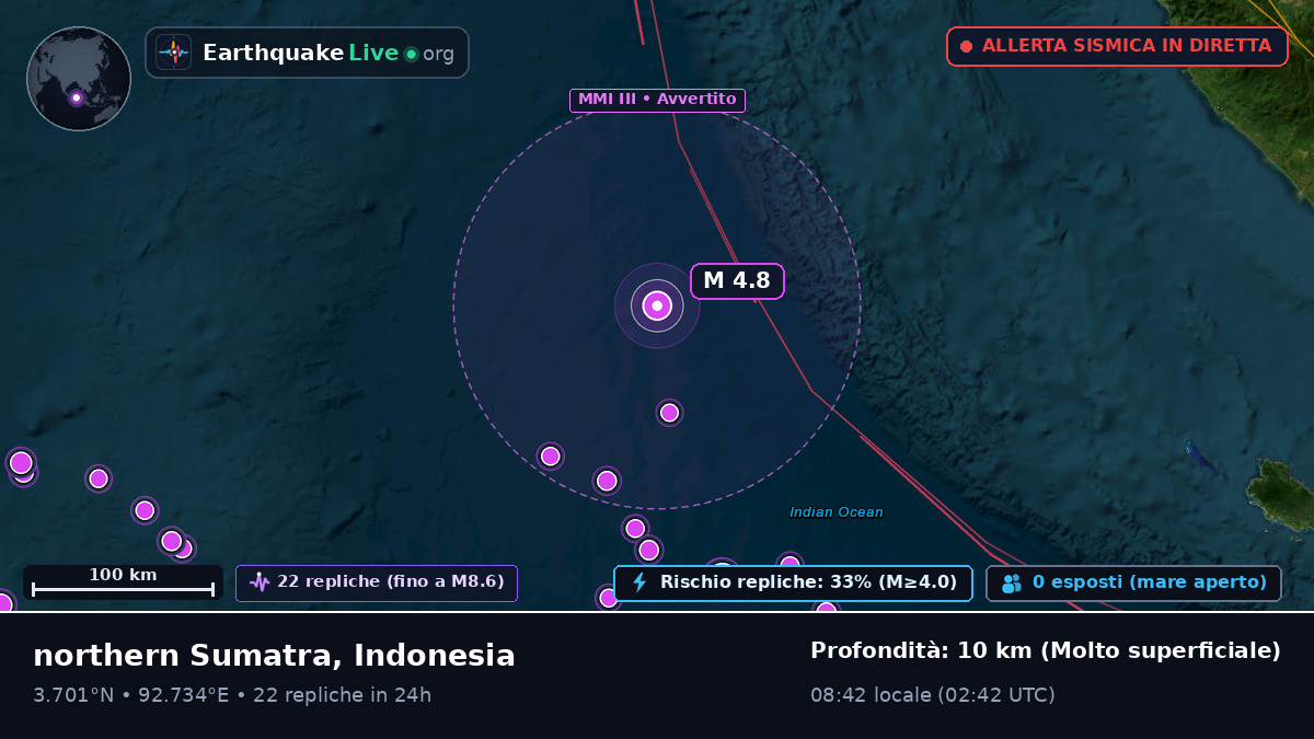 Oceano Indiano (Indonesia)
