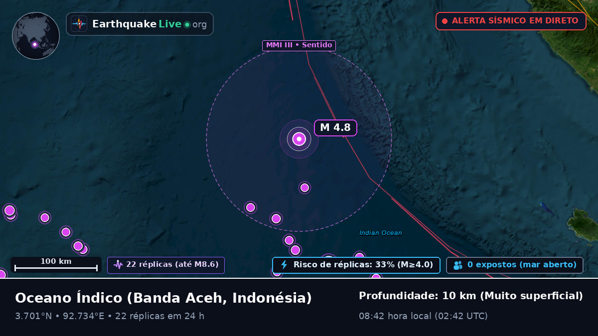 Oceano Índico (Indonésia)