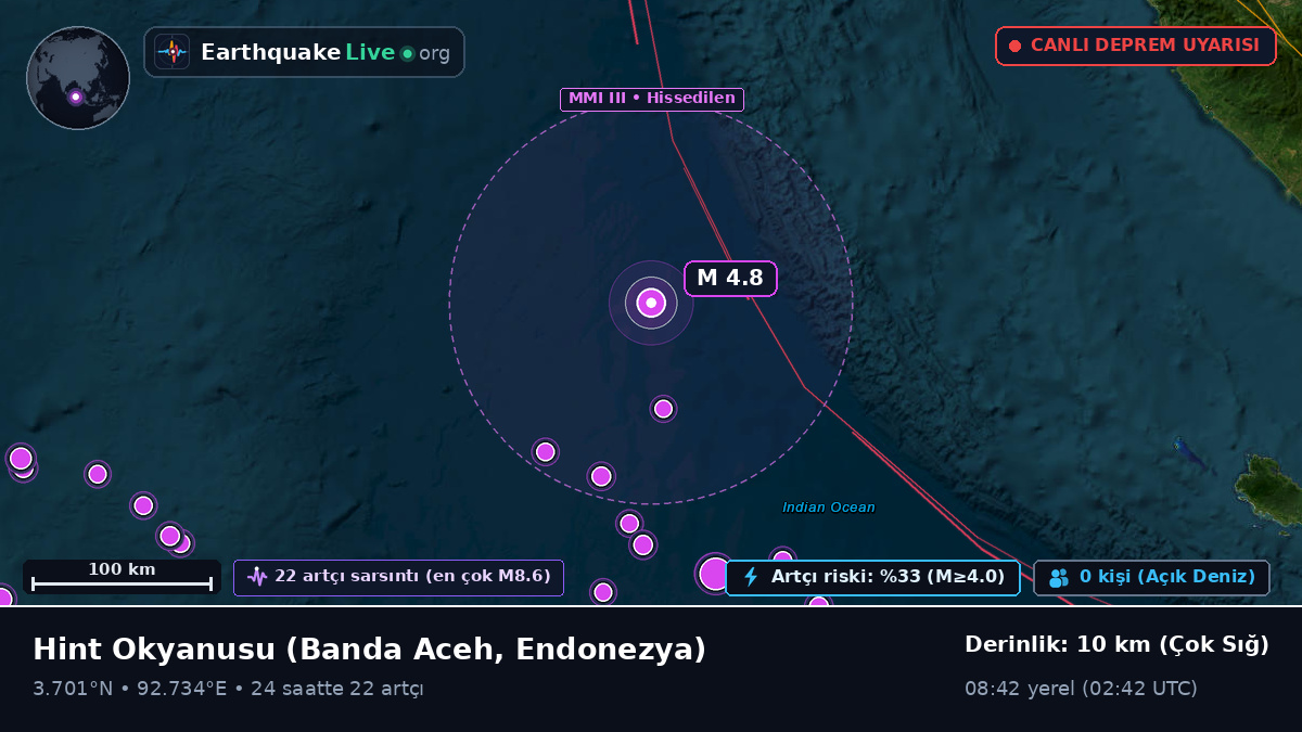 Hint Okyanusu (Endonezya)