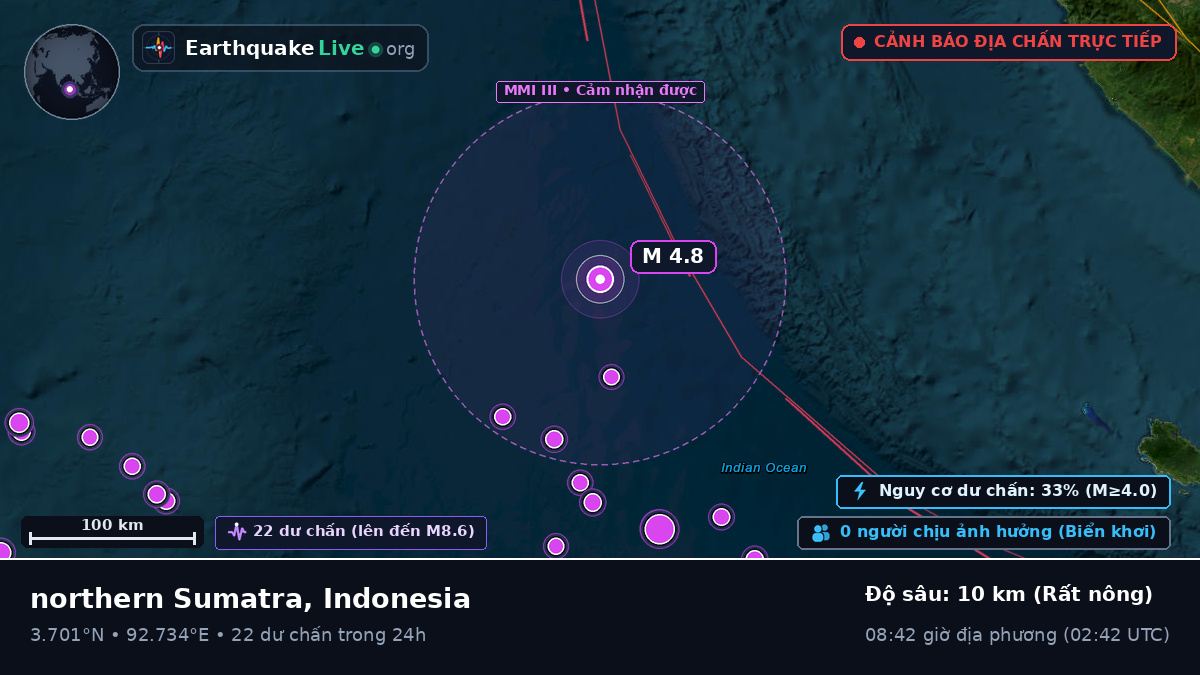 Ấn Độ Dương (Indonesia)