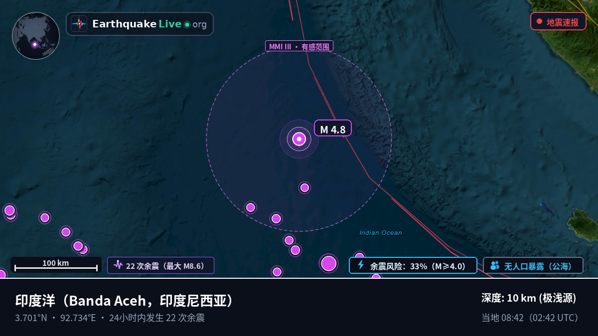 印度洋 (印度尼西亚)