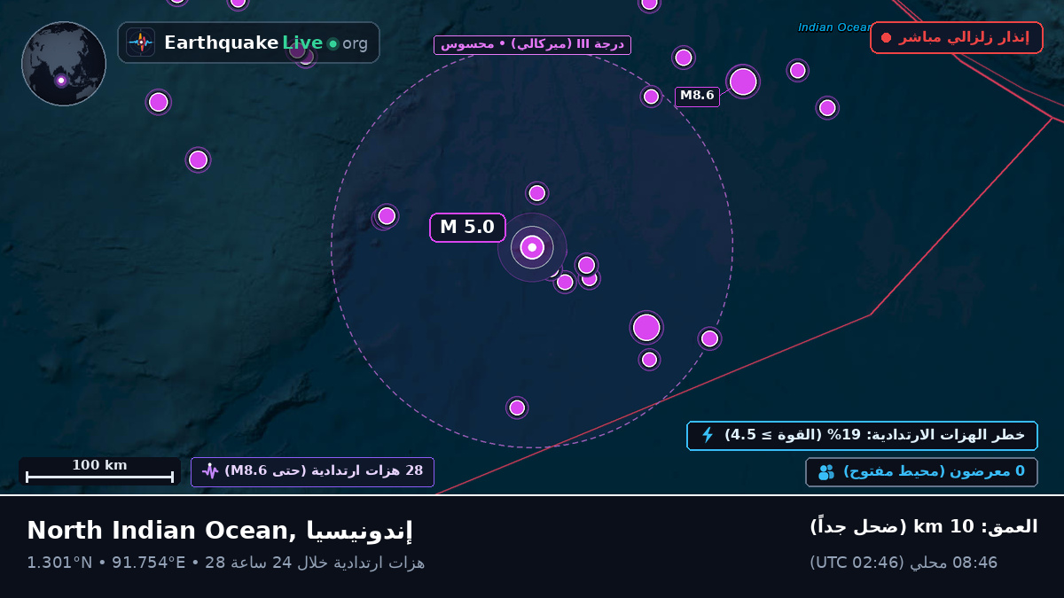المحيط الهندي (إندونيسيا)