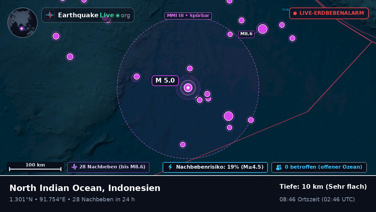 Indischer Ozean (Indonesien)