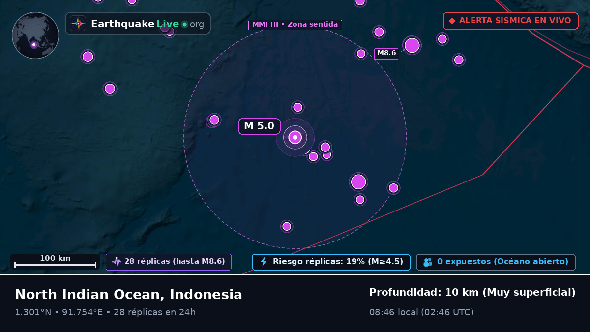 Océano Índico (Indonesia)