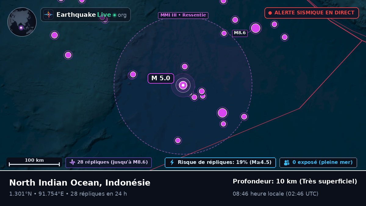 Océan Indien (Indonésie)