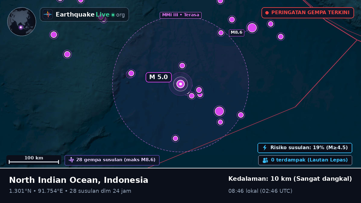 Samudra Hindia (Indonesia)